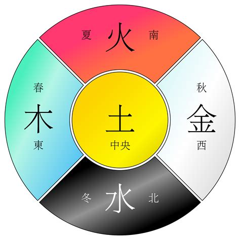 五行 火|火（五行之一）